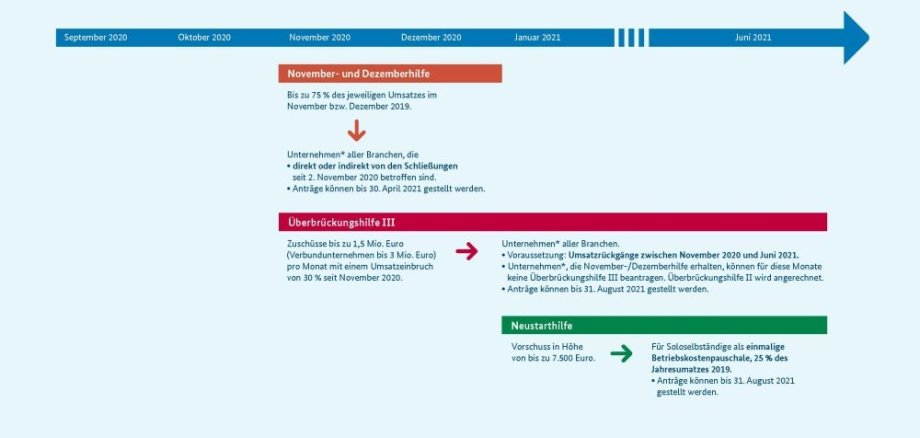 Grafik Coronaübersicht